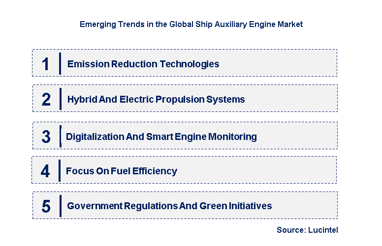 Emerging Trends in the Ship Auxiliary Engine Market